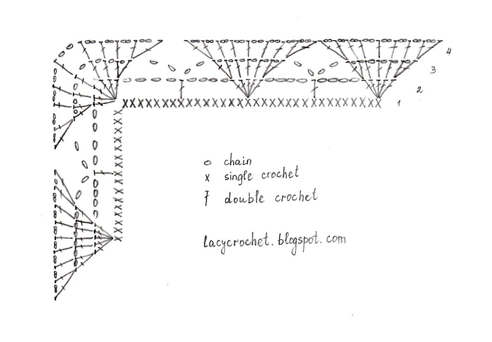 3 Types of Crochet Edging Patterns for Beginners